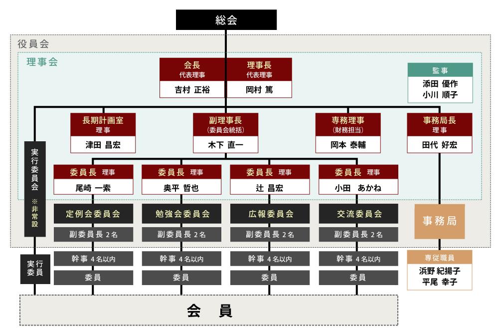 あいさつ 組織概要 イーコマース事業協会 Ebs